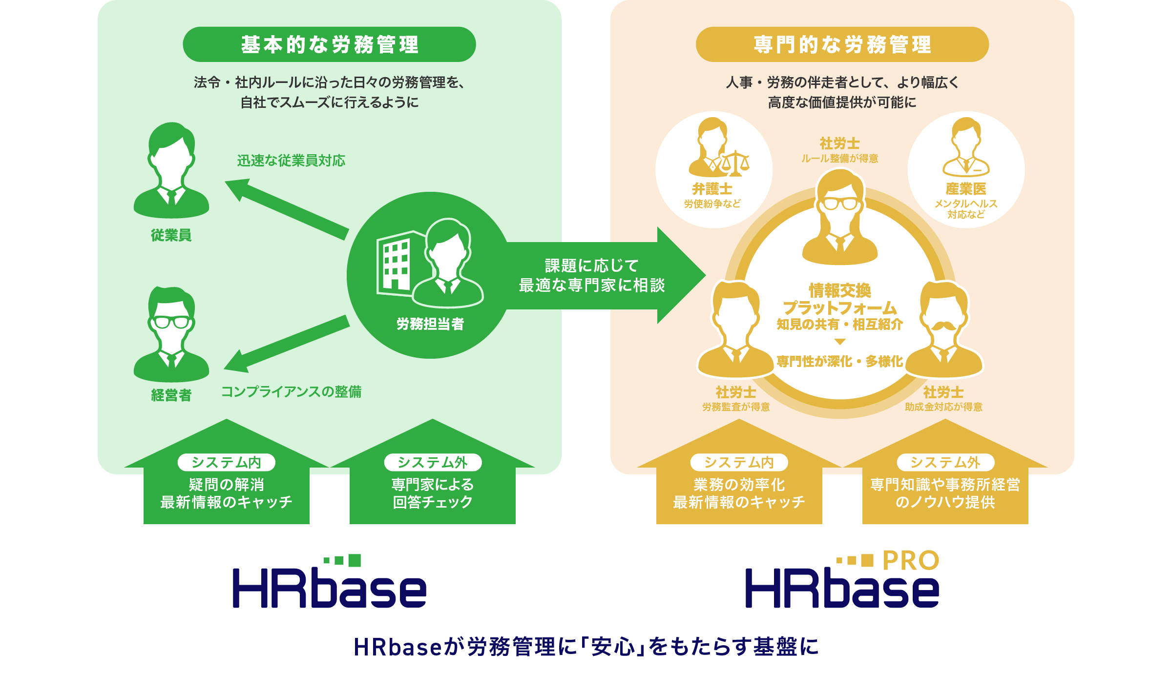 HRbaseが目指す世界